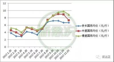 菲迪资讯:H7N9围攻下起起落落的鸡价.jpg 菲迪资讯:H7N9围攻下起起落落的鸡价.jpg
