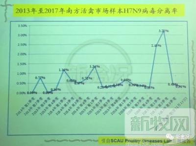 菲迪资讯:H7N9围攻下起起落落的鸡价 菲迪资讯:H7N9围攻下起起落落的鸡价
