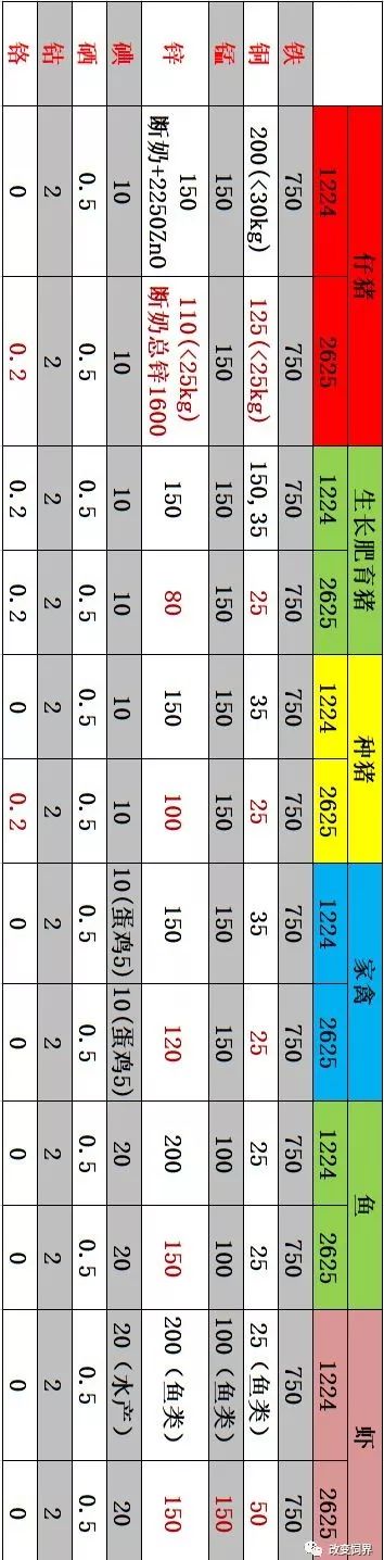 一张图看懂公告1224与2625微量元素变化.jpg